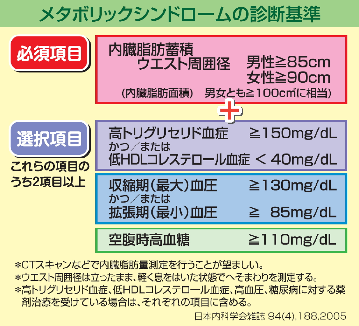 メタボと言われたあなたへ 肥満 立川内科クリニック 立川南駅 目の前 デッキ直結 平日夜9時まで診療