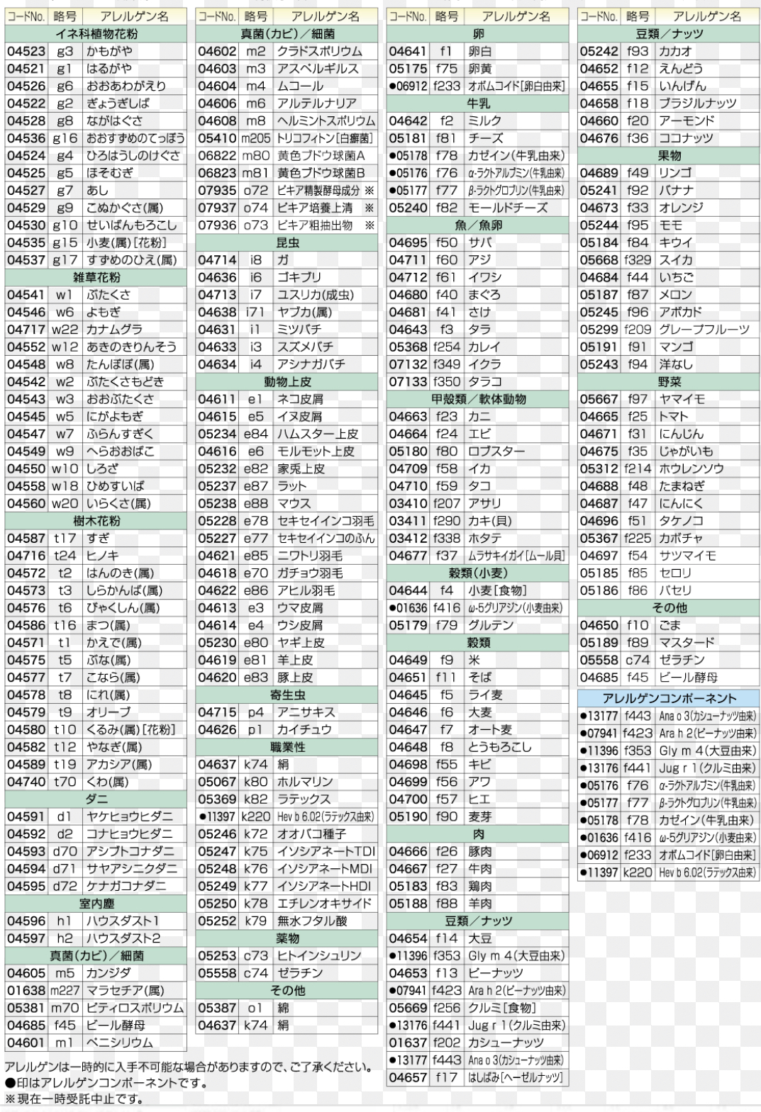 アレルギー 検査 費用